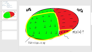 Radiant Tutorial Series: Decision Tree Video 6