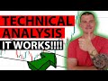 TECHNICAL ANALYSIS Explained! 14 years of trading experience