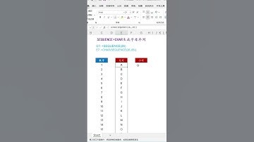 EXCEL函数：SEQUENCE+CHAR生成字母序列