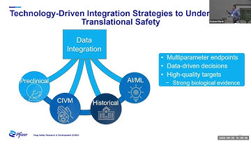 CIVM Workshop 2023  Day 1: Biological Performance Considerations