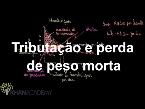 Tributação e perda de peso morta | Consumidor e excedente de produtor | Khan Academy