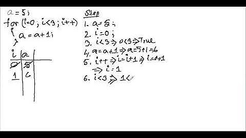Manual Tracing of FOR Loop (C) Single