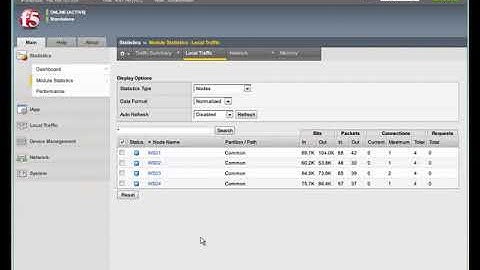 BIG IP F5 LTM-Monitoring Load Balancing