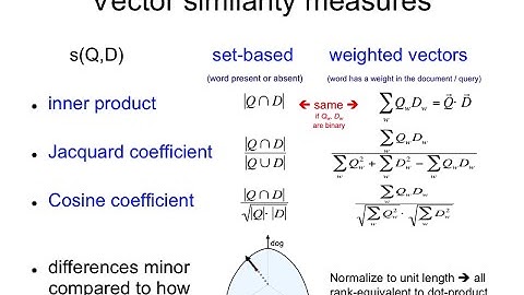 IR3.11 Cosine similarity and Jacquard coefficient