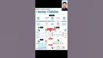 Why Did HTTP Switch to UDP?