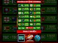 ICC T20 World Cup 2026 Super 8 Schedule | ICC T20 World Cup 2026 Schedule
