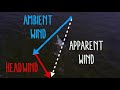 Wind Velocity and Sailing