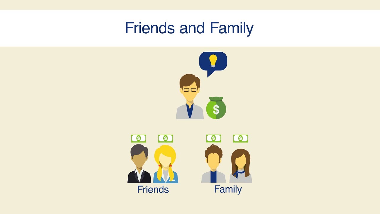 Friends Family And Fools ,The 3F’S For Funding – AAWSBO