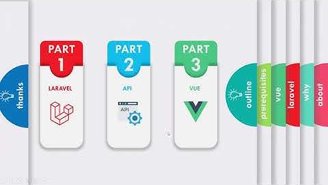 Laravel And Vue JS For Beginners And Intermediate || Lesson 1 || INSTRUCTORY