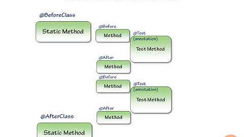 24 Before Class & After class