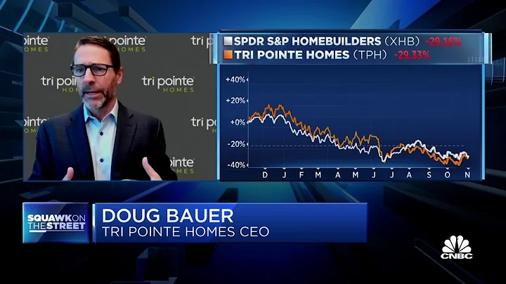 Housing is the canary in the coal mine, says Tri P...