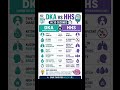 DKA vs HHS in 30 Seconds 💉NCLEX Must-Know Comparison #NCLEX #nursingschool #nursingstudent #nursing