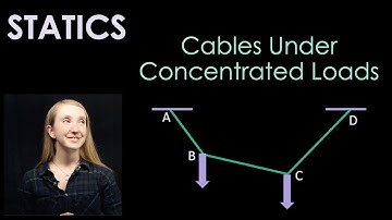 Cables under Concentrated Loads | Learn with Pi