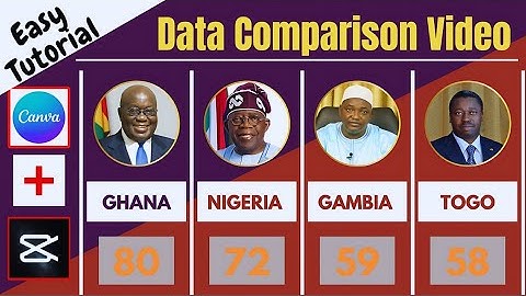 How to Create Data Comparison Video like Watch Data | Easy Template - Video with Canva and CapCut
