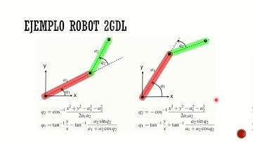 Cinemática inversa de un robot de 2 gdl Mediante Matlab