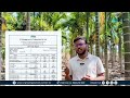 ICLeaf Feedback | Mr. Akash l Arecanut | Kannada | ICL India