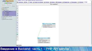 : Backend:   PHP,  4 -   