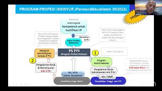 Menciptakan Insinyur Masa Depan yang Adaptif dan Siap Bersaing di Dunia Kerja
