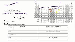Honors Chemistry Notes 4.3-Writing Names and Formulas of Ionic Compounds Metals with Variable Charge