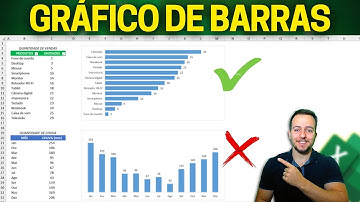 Gráfico Barras no Excel Como Fazer | Exemplo Prático de Uso | Gráfico Top 10