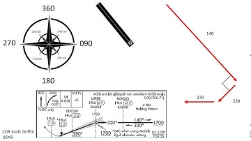 Primary Instrument Flying (Navy Style)