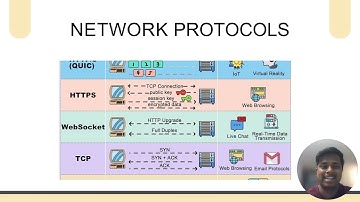 "Network Communication & Protocols | The Internet