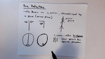 MSE585 F20 Lecture 8 Module 3 - Pure Reflections & Inversions