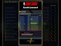 BEST Kawhi Leonard Build 2k26