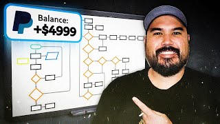 Steal My 7-Figure SMMA Facebook Ads Process Guaranteed To Get Results (Super Simple)