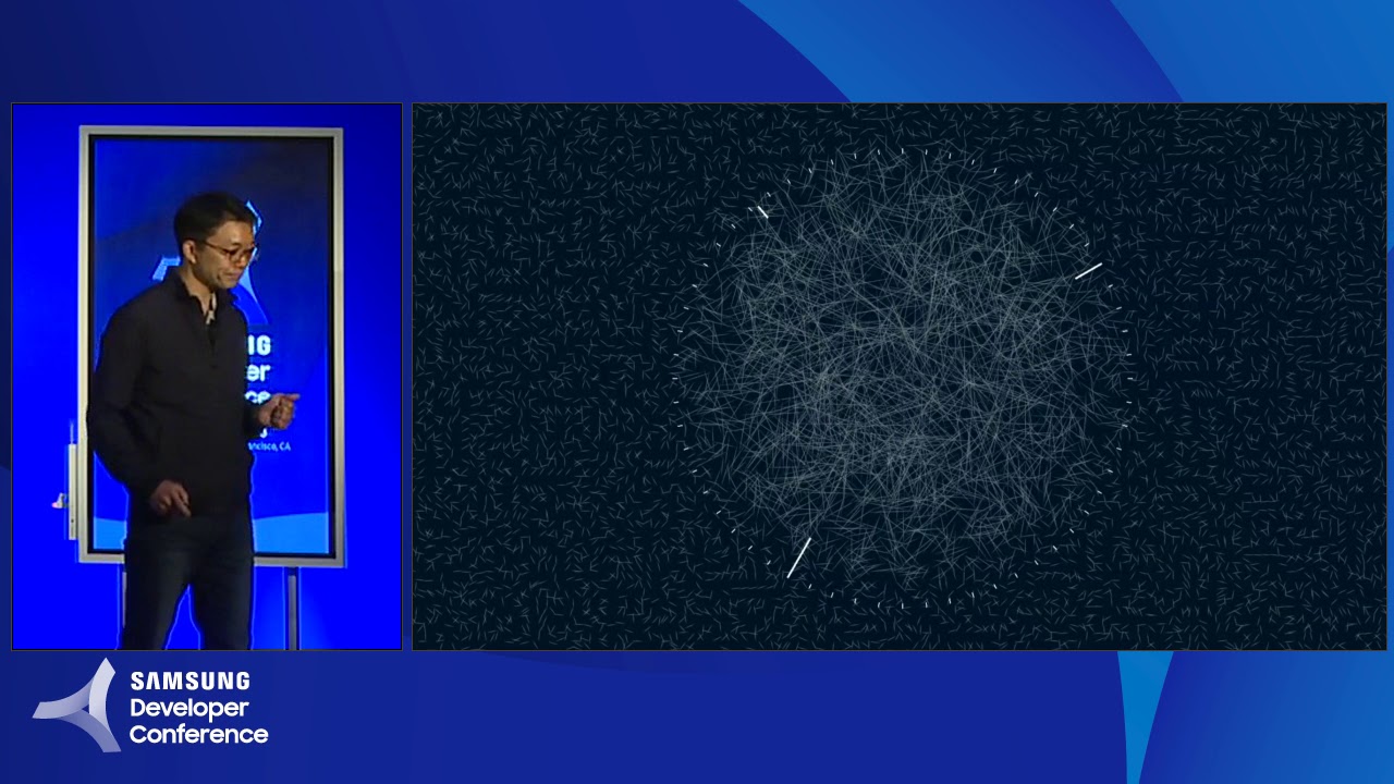 SDK for Ambient Mode