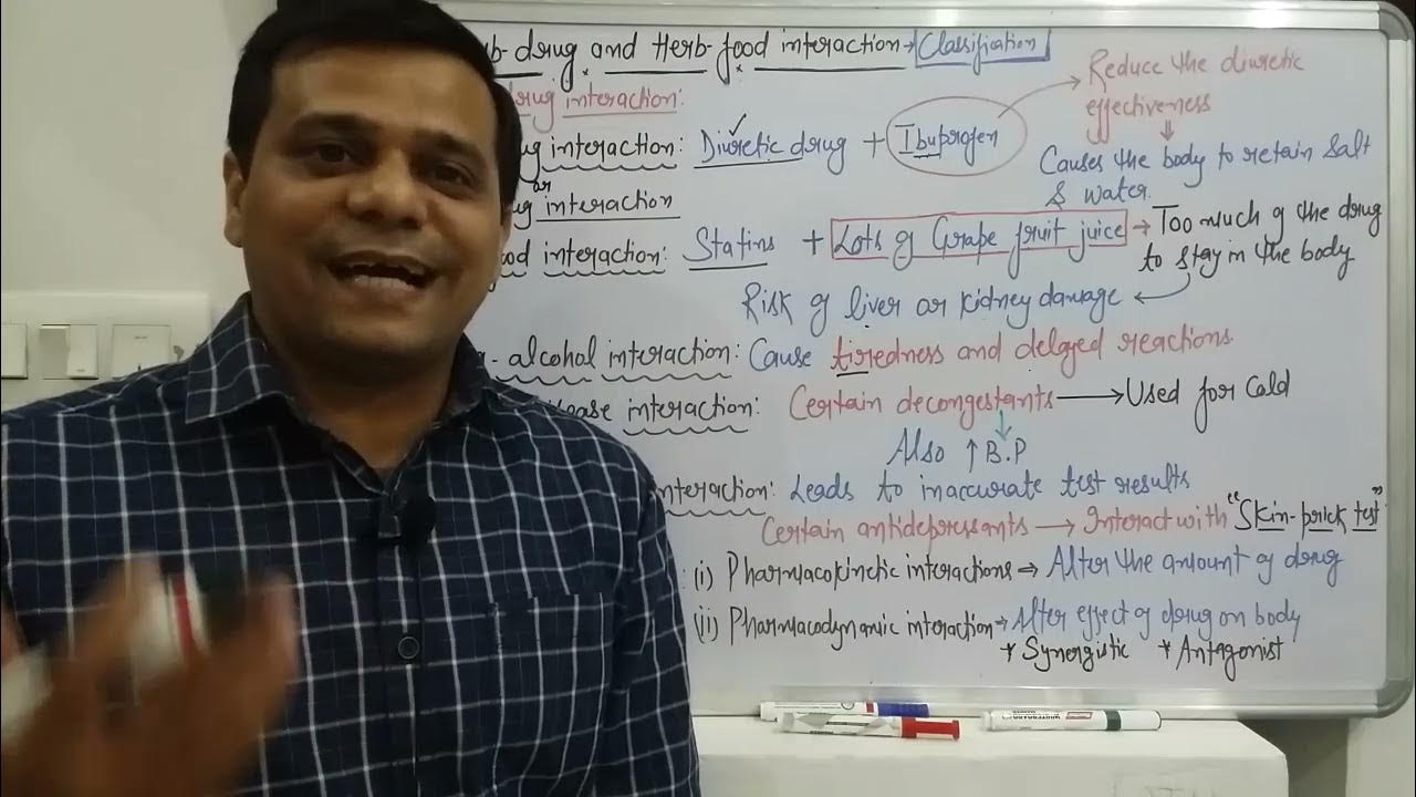 B.Pharm.VI SemPart IHerb drug interactionIntroduction