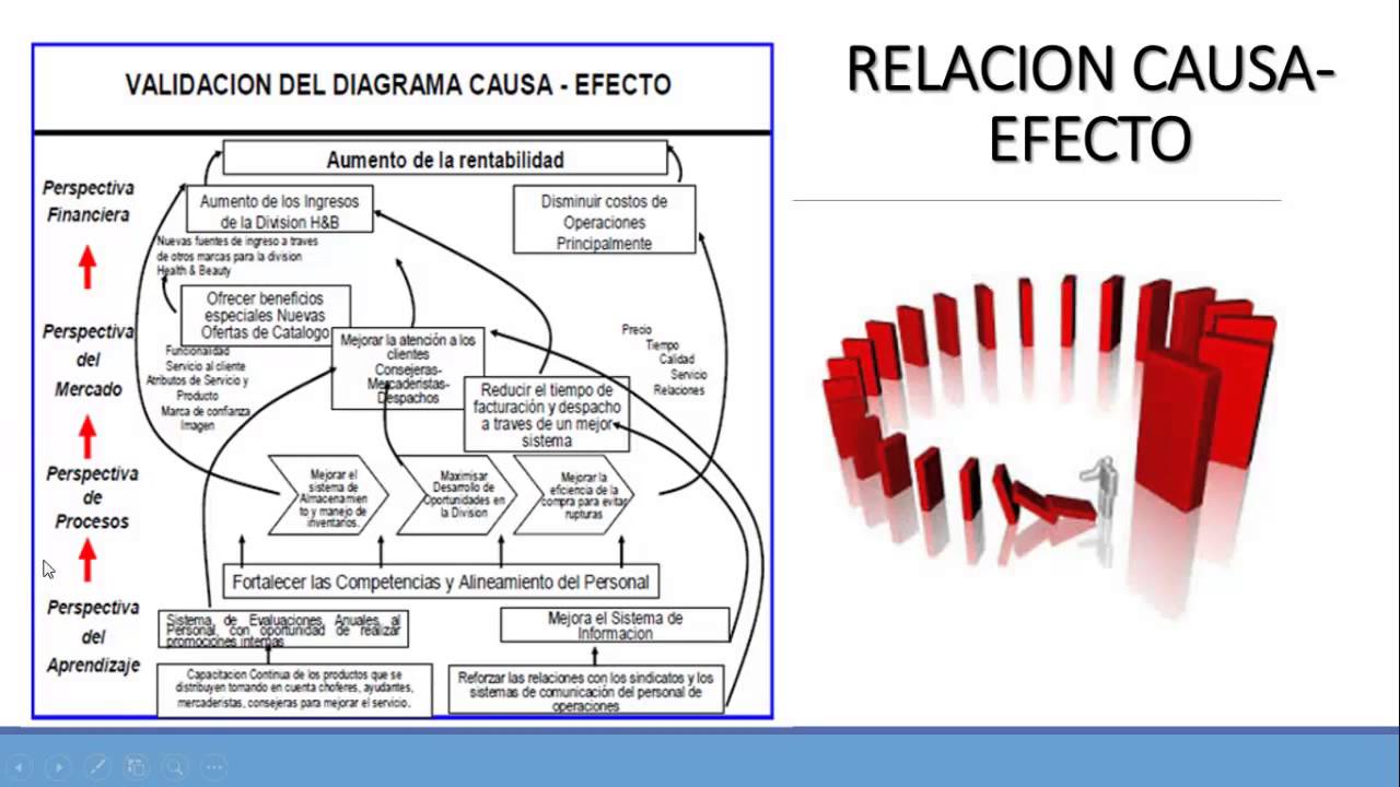 matrices o Mando un de Cuadro Como YouTube Elaborar Integral matrices o Mando un de Cuadro Como YouTube Elaborar Integral