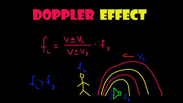 Grade 12 Physics Doppler Effect