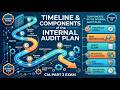 Timeline and Components of the Internal Audit Plan | CIA Part 3