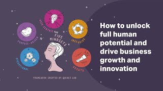 How to unlock full human potential and drive business growth and innovation