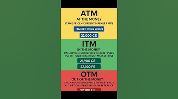 “ATM | ITM | OTM Options Made Easy 🔥”#OptionsMadeEasy #CallAndPut