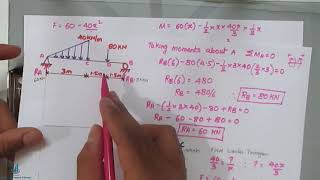 Shear Force and Bending Moment of Uniformly Varying Load | SFD BMD of UVL
