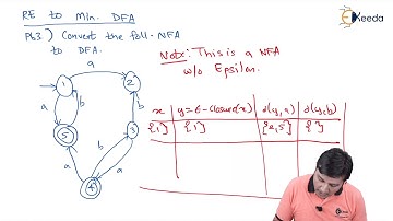 Problems to Convert RE to Minimized DFA Problem 3