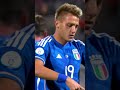 I due gol di Retegui contro Inghilterra e Malta ⚽️