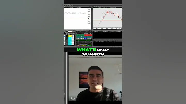 Tesla Weakness! Is SPY and Apple a Gold Mine? #shorts