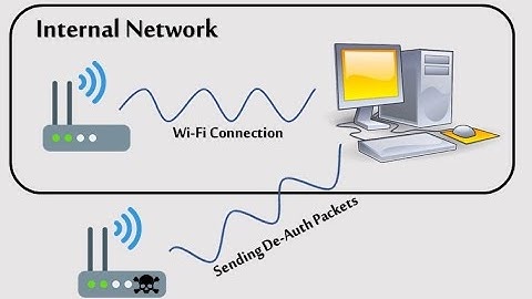 De-Authentication Attack using #Aircrack