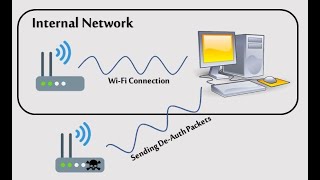 De-Authentication Attack using #Aircrack screenshot 1
