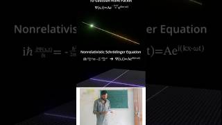#shorts #physics #science #trending #shortvideo #gate #csirnet #jeat #jest #quantum #schrodinger#yt