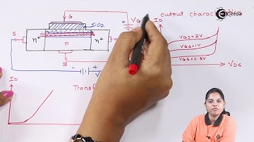 Power MOSFET V I Characteristics - Semiconductor Devices - Industrial Electronics
