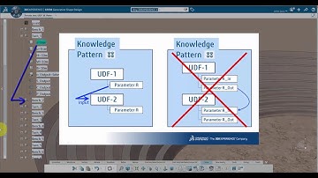 3DEXPERIENCE Tutorial: how to link parameters in UDF instantiated by Knowledge Pattern