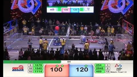 2014 FRC Championship - Einstein F1-3