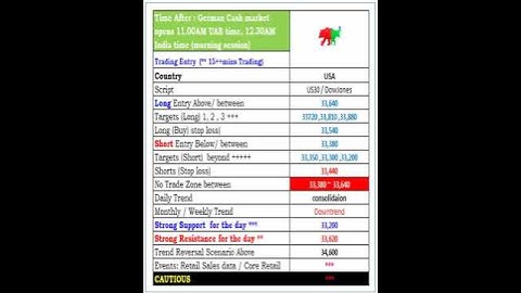 US30, Dow Jones Analysis (16-Nov-2022) #shorts  #forex  #trading  #signals  #income  #nasdaq  #us30