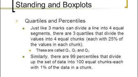 Measures of Relative Standing and Boxplots
