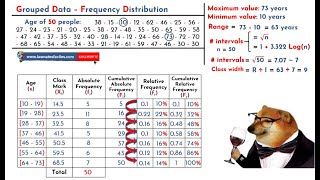 Grouped Frequency Table | Step-by-Step Explanation with Examples