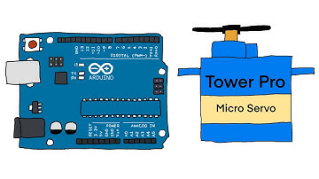 How to control Servo with Arduino |HINDI | For loop | The Coding Space